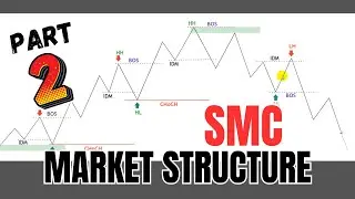 SMC - Advanced Market Structure, Valid Pullback, IDM (Part- 02)