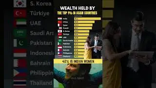 Top 1% Own THIS Much Wealth in Asia! 💰🌏