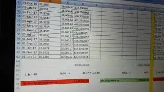 Mutual Fund Lumpsump Vs SIP explained in brief.