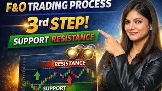 How to Identify Support & Resistance in F&O Trading | Step 3 | Support & Resistance Explained