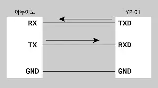 UART Anlayışı