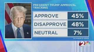 Emerson Poll: President Trump approval tracking