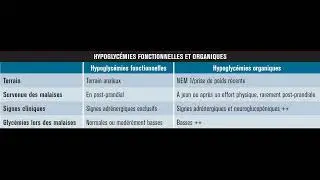 Hypoglycémie Chez L’Adulte Et L’Enfant