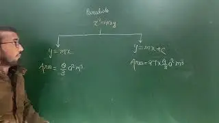 #shorttrick Area between a line and a parabola
