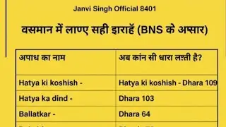 💯 🙏 #kanunkijankari #legalrights #police #janvisingh #lawinhindi #viralvideo