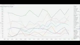 Global Wheat Trade Dashboard