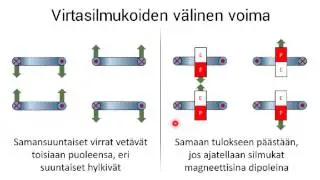 Virtajohtimeen magneettikentässä kohdistuva voima ja Ampeerin määritelmä