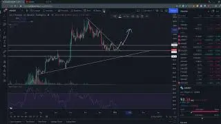 $AXS price prediction and analysis (WE NEED TO BREAK THIS RESISTANCE!)