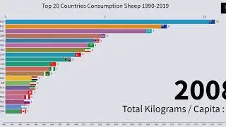 Top 20 Countries Consumption Sheep 1990 2019