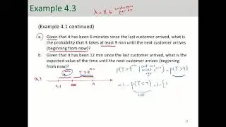 Introduction to Exponential Random Variable - Memoryless Property