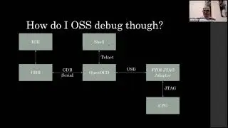 Julian Day   JTAG Interface