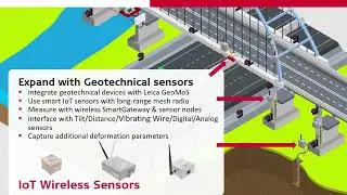 Monitoring for highways &ndash; Leica Geosystems Monitoring Solutions