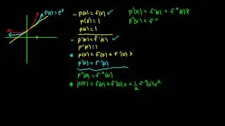 Maclaurin Insight with e^x