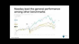 Navigating the US Market: Technical Analysis and Risk Management Setup