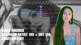 Olivia Rodrigo - Billboard Artist 100 + Hot 100 Chart History (2020 - 2022)