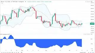 Market Wrap: Bitcoin and Ether Start the Week Higher