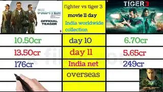fighter vs tiger 3 movie 11 day Indian worldwide collection #boxofficecollection