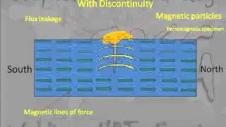 Magnetic Particle  Examination works