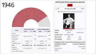 Soviet Union legislative election (1937-1989)