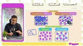 STEM | Grade 11 | Chemistry | LO 1 | Part 1 | Explaining