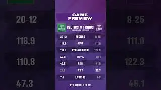 Game Preview 👀Celtics vs Kings #celtics #kings #nba