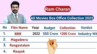 Ram Charan Hits and Flops All Movies List Upto RRR || Budget and Collection