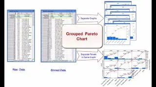Grouped Pareto Chart in Origin 2026