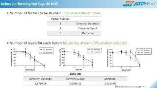 ATP-Bio MOOC Trainee Video: Taguchi methods (Joshi/Sandlin MGH)