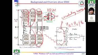 Webinar 12th   Modular Multilevel Converters MMC