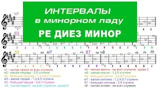 Интервалы в минорном ладу &ndash; РЕ ДИЕЗ МИНОР (Ре# минор) | Сольфеджио обучение
