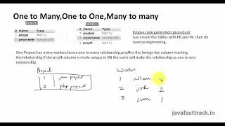 Hibernate One to Many Association Example