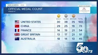 Medal count from the Paris 2024 Olympic Games