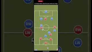 7v7 Attacking Pattern: Beat the press with invert winger #football #soccer #pattern