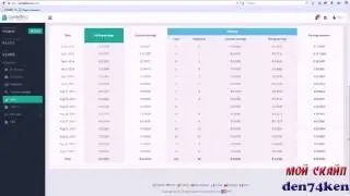 CoinMiner  Зарабатываем DogeCoins  Контракты