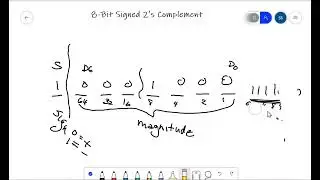 8 Bit Signed 2s Complement