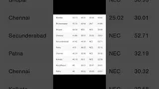 RRB ALP ELECTRICAL cutoff 2018. #rrb #alp #electrical #2018 #cutoff#indianrailways #newvacancy