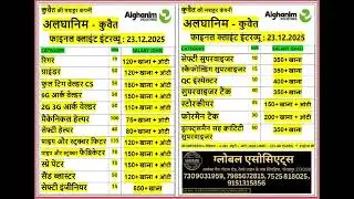Requirement for ALGHANIM KUWAIT Int-Global Gorakhpur #gulfjob # abroad job 