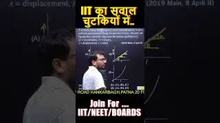 IIT GRAPH RELATED QUESTION OF KINEMATICS ||KC PHYSICS CLASSES ||FOR JEE/NEET || KC SIR ||