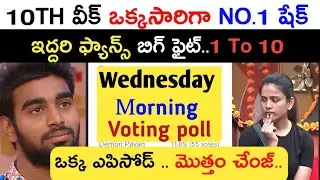 Bigg Boss season 9 telugu tenth week captain task and voting polls latest updates | Kiran Rao | #Bb9