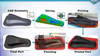 AM Process Simulation