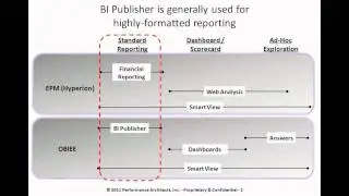 What is Oracle OBIEE BI Publisher: Performance Architects How To
