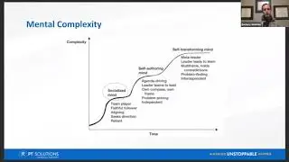 Understanding Mental Complexity is Critical to Addressing Burnout