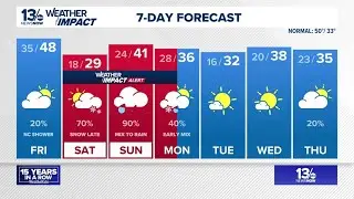 Late-night snow heading our way Saturday