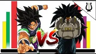 El Saiyajin mas Poderosol!!!, Broly vs Kanba ¿quien es mas fuerte? - dragon ball super