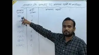 classification of insulating materials, Electrician theory #sigma iti