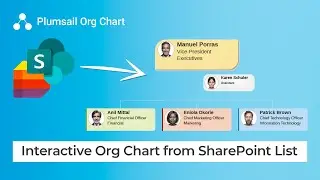 Create Interactive Org Chart from SharePoint List for SharePoint and Microsoft Teams