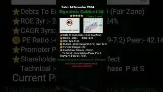 Dynamic cables latest news || Stock Analysis Channel which rates the stocks Performance ⭐