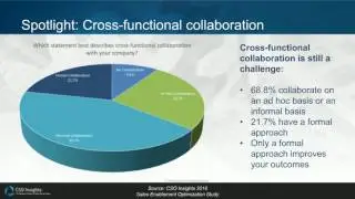The evolution of sales enablement with CSO Insights