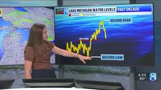 Great Lakes water levels released