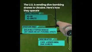U.S. Sending Dive-Bombing Drones to Ukraine